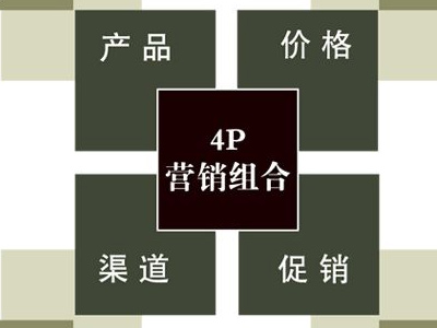營銷學(xué)四大經(jīng)典理論4P、4C、4R、4I軟件