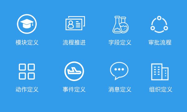 多組織平臺化、按需配置