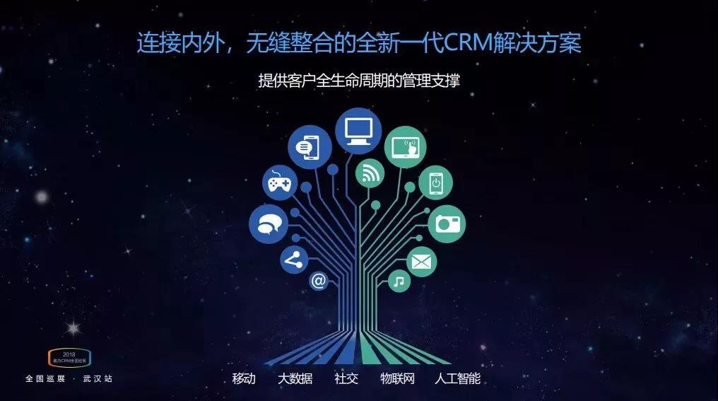 全新一代CRM解決方案