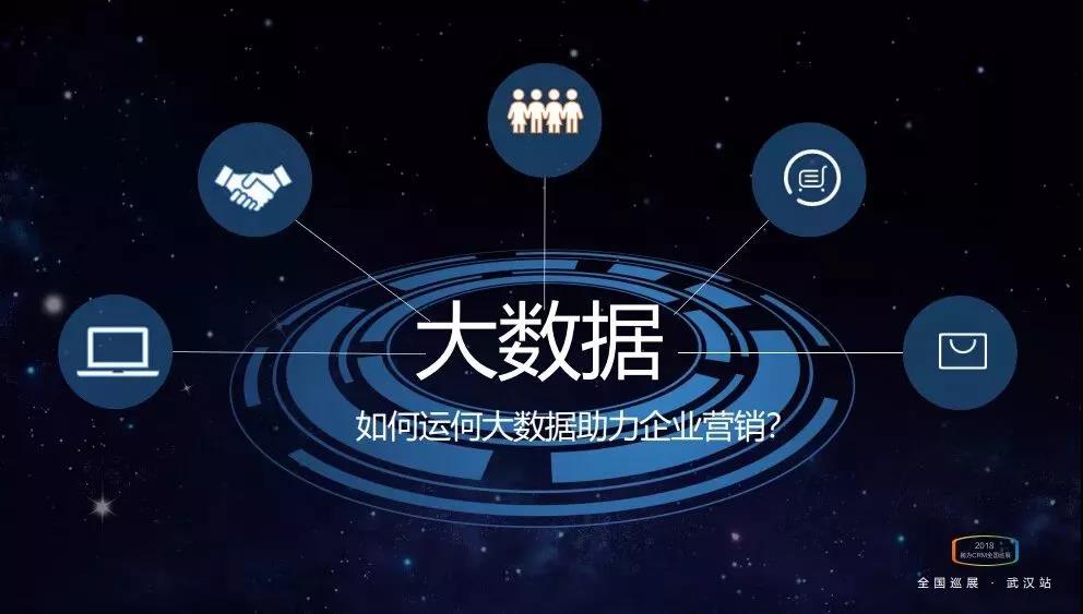 助力企業(yè)營(yíng)銷(xiāo)