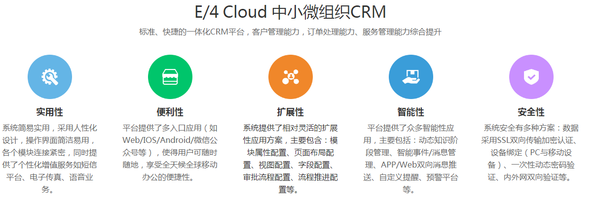 鵬為CRM 《E4標準版》公開課2015年10月份第1期
