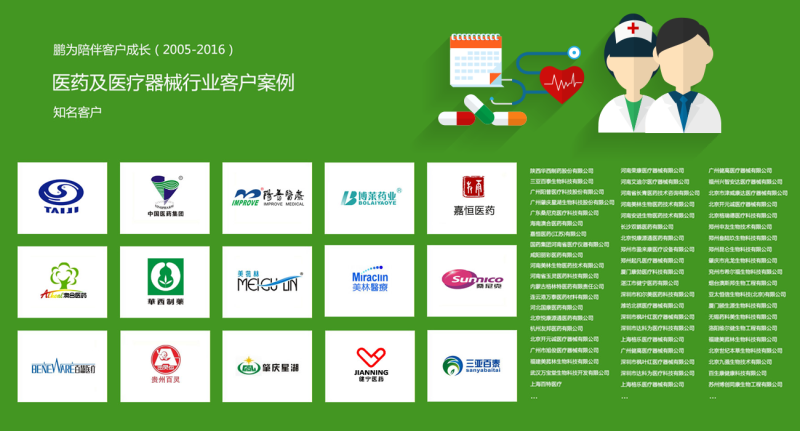 【醫(yī)藥醫(yī)療器械行業(yè)】鵬為10年成功客戶盤點(diǎn)