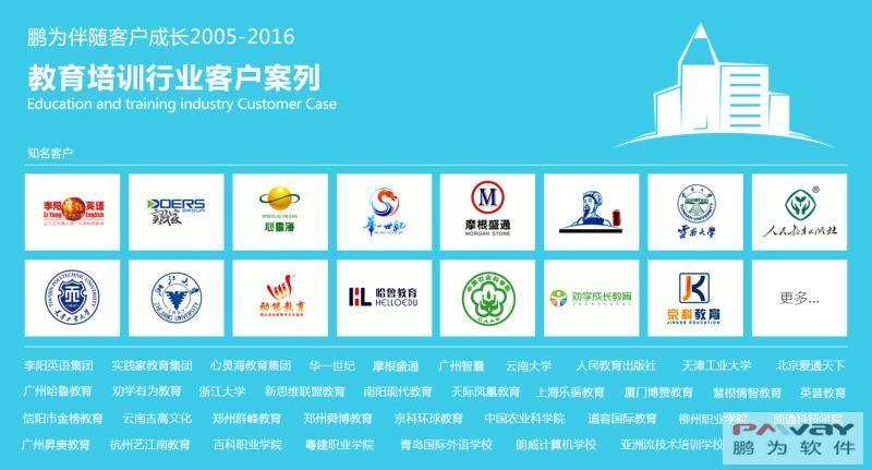 汽車制造業(yè)如何CRM系統(tǒng)