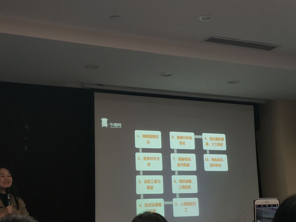 網(wǎng)絡(luò)營銷快速見效10項流程