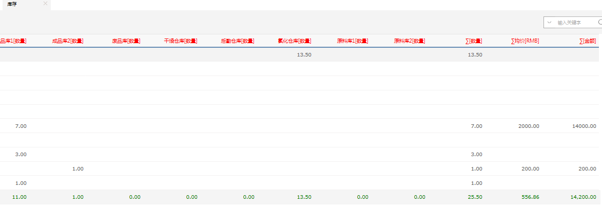 鵬為CRM庫存管理