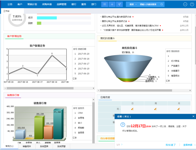 鵬為CRM E4工作臺