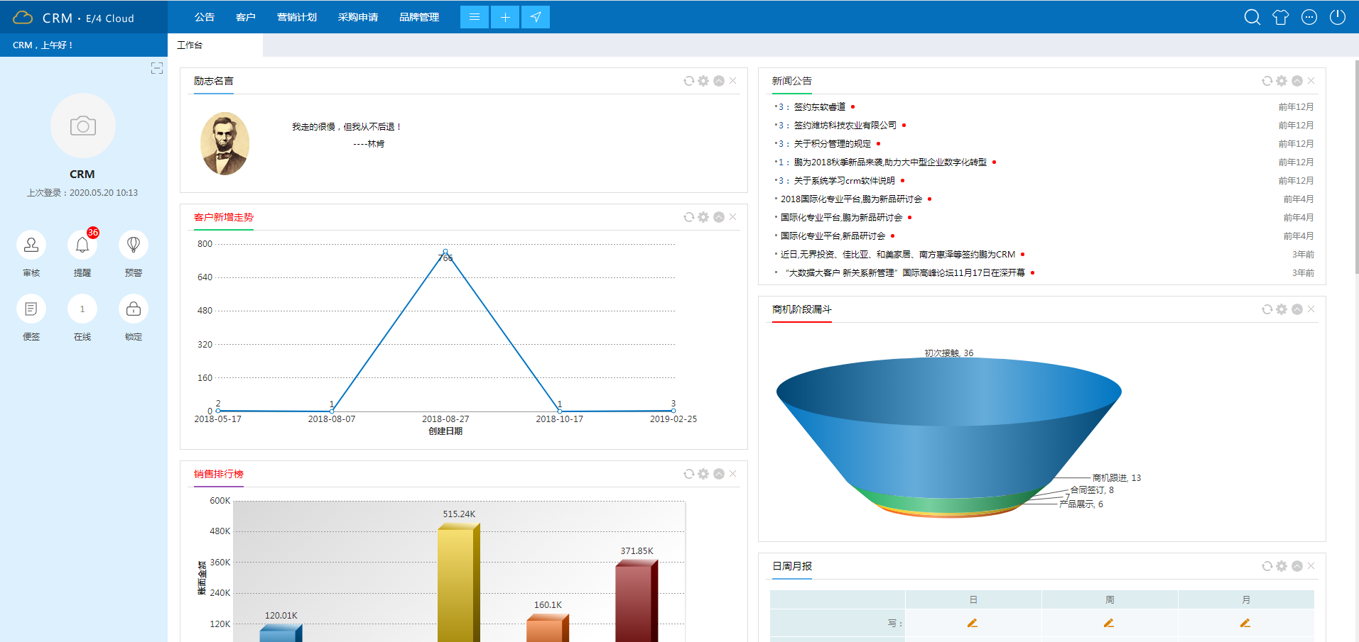 幫您理清CRM的分類