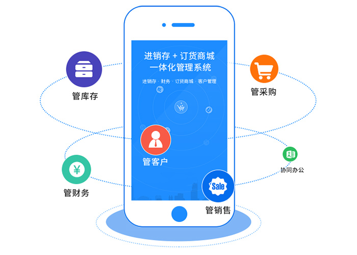 鵬為CRM移動app