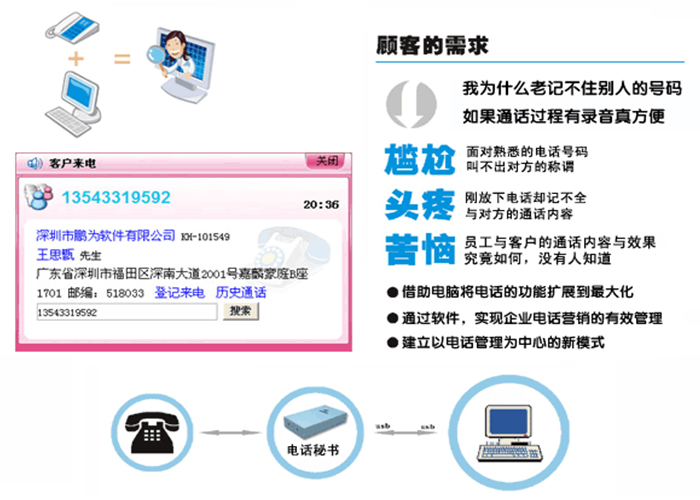 電話秘書 電話秘書