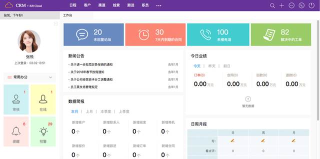 電商CRM,該如何拆分和設(shè)計？