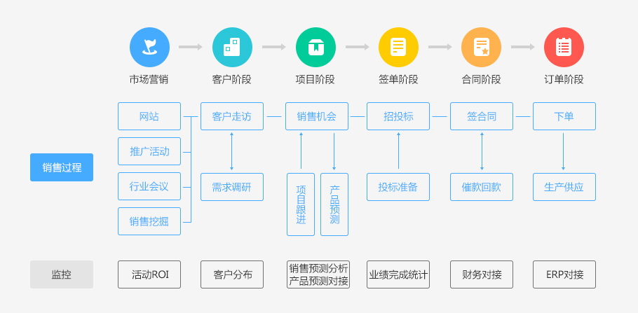 機(jī)械制造行業(yè)解決方案