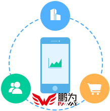 快消行業(yè)解決方案