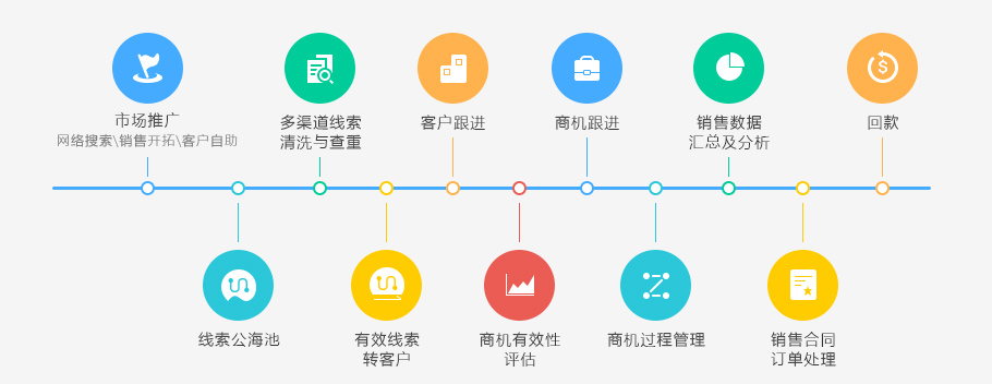互聯(lián)網行業(yè)解決方案