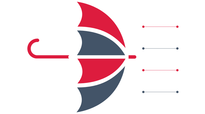 訂單 購物車 支付管理